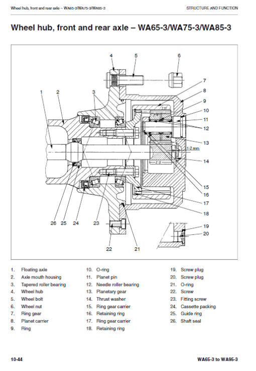 Komatsu WA65-3, WA90-3, WA95-3 Wheel Loader Service Manual - Image 2