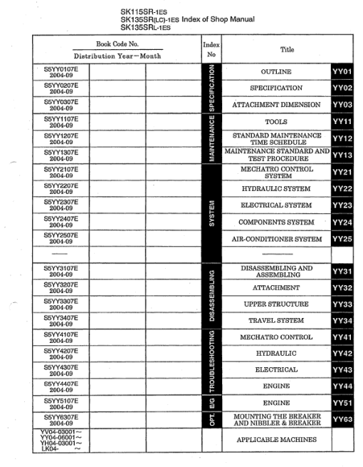 Kobelco SK115SR-1ES, SK135SRLC-1ES, SK135SRL-1ES Excavator Service Manual - Image 2