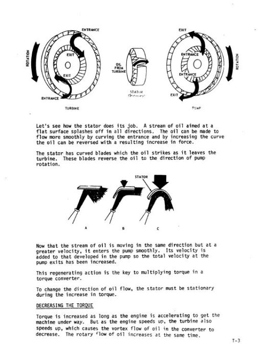 Timberjack 550B Skidder Service Repair Manual - Image 2