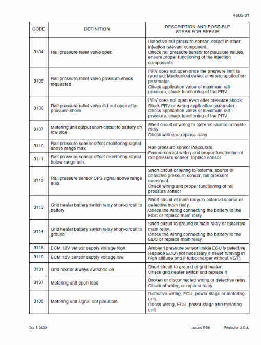 New Holland W190B Tier 3 Wheel Loader Service Manual - Image 2