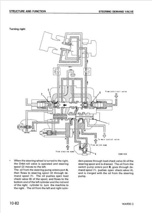 Komatsu WA900-3, WA900-3E0 Wheel Loader Service Manual - Image 2