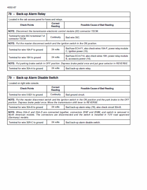 New Holland W170C Tier 2 Wheel Loader Service Manual - Image 2