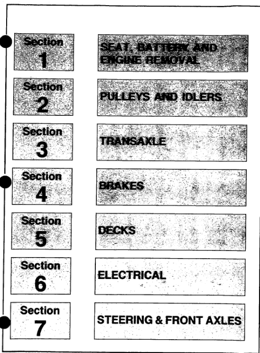 Cub Cadet 526, 802, 804, 830, 1106, 1136 Mower Service Manual - Image 2