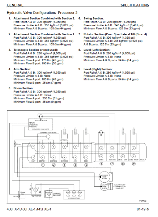 Komatsu 430FX-1, 430FXL-1, 445FXL-1 Feller Buncher Manual - Image 2