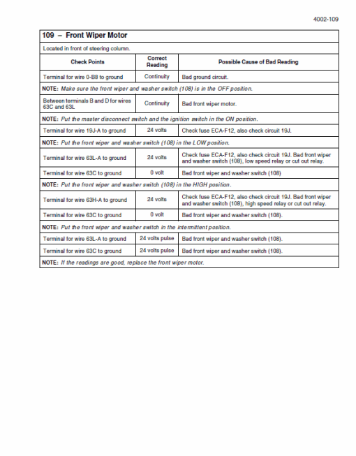 New Holland W190C Tier 2 Wheel Loader Service Manual - Image 2