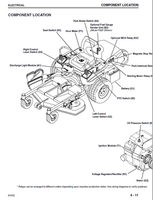 John Deere F620, F680, F687 ZTrak Repair Technical Manual - Image 3