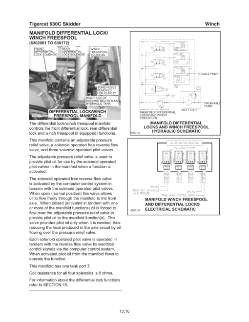 Tigercat 630C Skidder Repair Service Manual (6302001 – 6303000) - Image 4