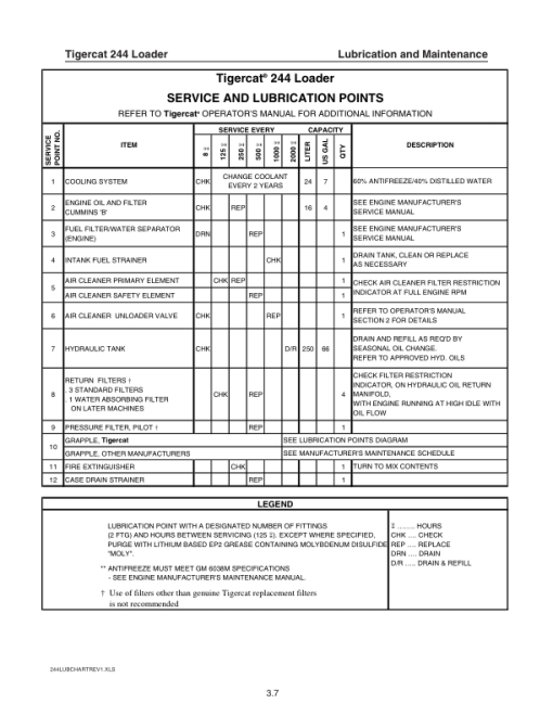 Tigercat 244 Loader Repair Service Manual (2440111 - 2440500) - Image 4