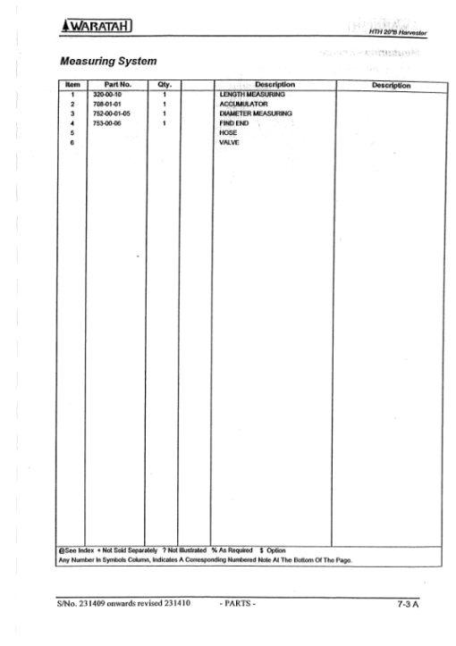 Waratah HTH620B Harvesting Heads (SN 231423 -) Parts Catalog Manual - Image 2