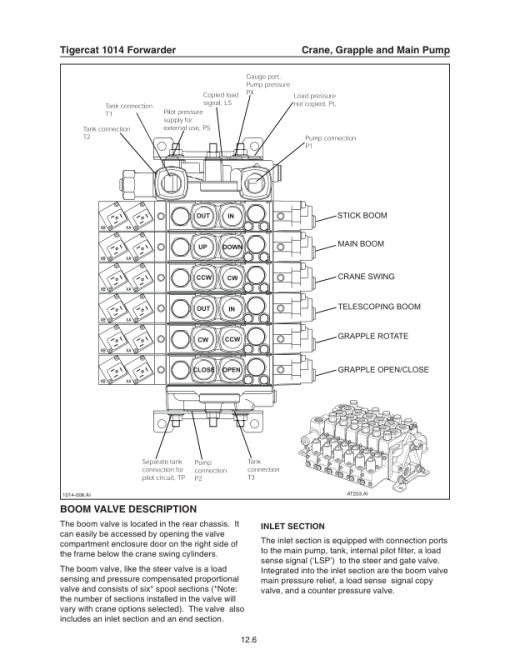 Tigercat 1014 Forwarder Repair Service Manual (10140101 - 10140500) - Image 5