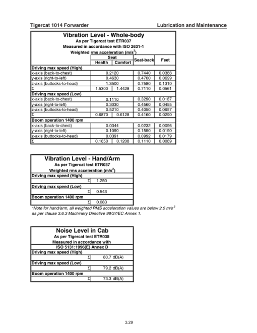 Tigercat 1014 Forwarder Repair Service Manual (10140101 - 10140500) - Image 3