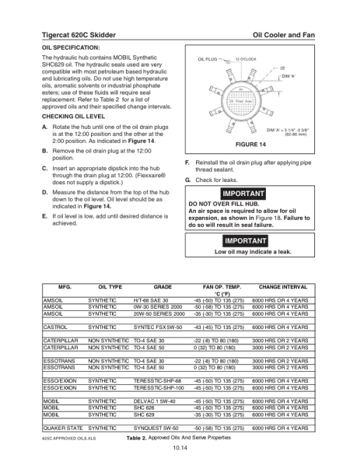 Tigercat 620C Skidder Repair Service Manual (6200501 – 6205000) - Image 2