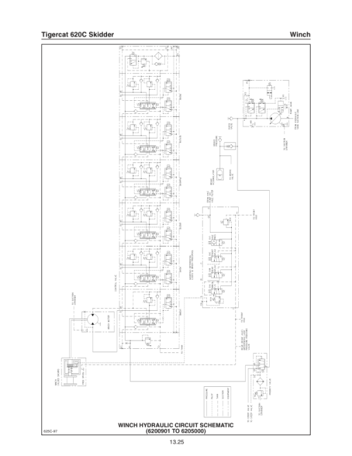 Tigercat 620C Skidder Repair Service Manual (6200501 – 6205000) - Image 3