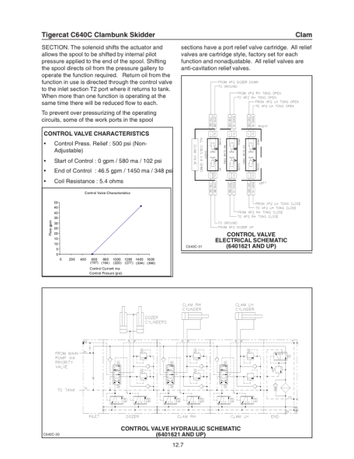 Tigercat C640C Skidder Repair Service Manual (6401601 – 6401999) - Image 3