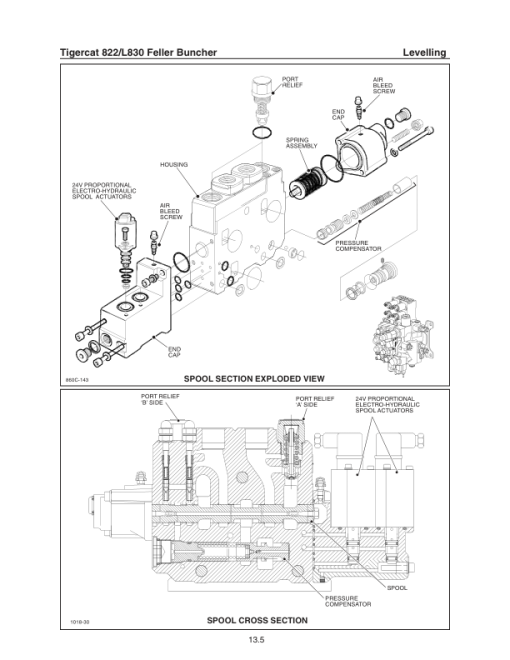 Tigercat 822, L830 Feller Buncher Repair Service Manual - Image 5