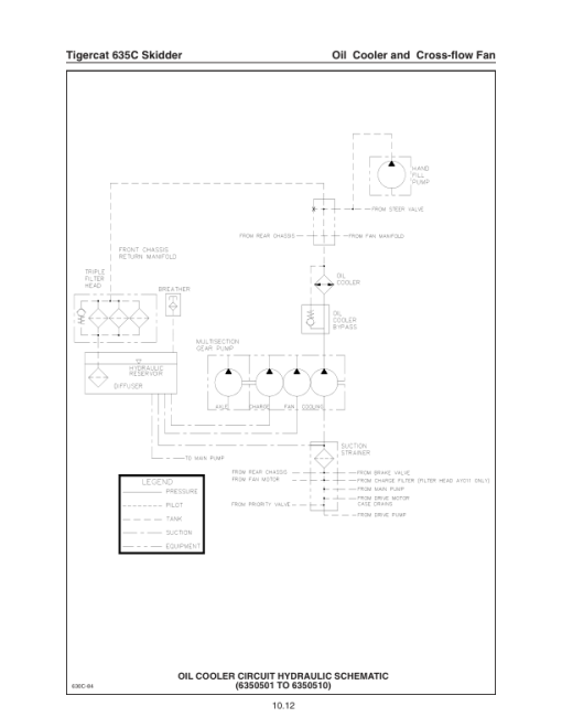 Tigercat 635C Skidder Repair Service Manual (6350501 – 6351000) - Image 4