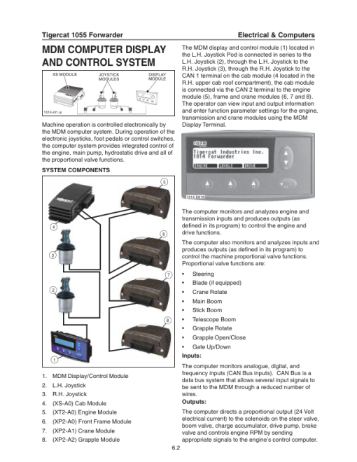 Tigercat 1045, 1055 Forwarder Repair Service Manual - Image 3