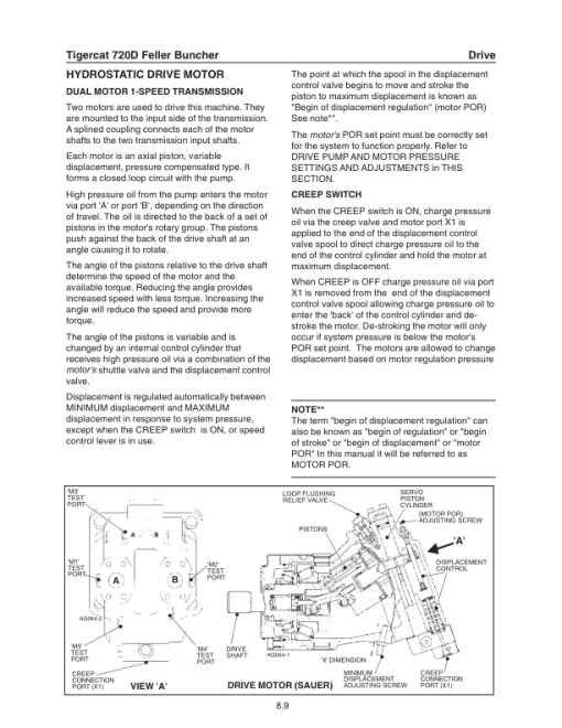 Tigercat 720D Feller Buncher Repair Service Manual (SN 7203501 - 7204400) - Image 2