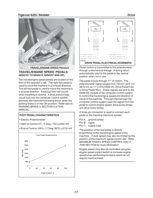 Tigercat 625C Skidder Repair Service Manual (6250101 - 6250300) - Image 2