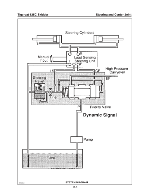 Tigercat 625C Skidder Repair Service Manual (6250101 - 6250300) - Image 3