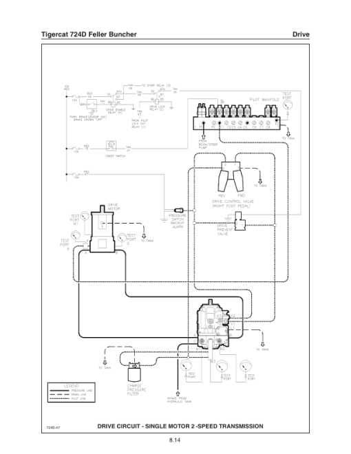 Tigercat 724D Feller Buncher Repair Service Manual (SN 7240201 - 7240999) - Image 2