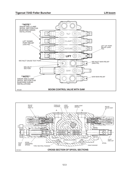 Tigercat 724D Feller Buncher Repair Service Manual (SN 7240201 - 7240999) - Image 3