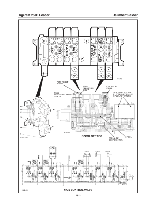 Tigercat 250B Loader Repair Service Manual (2500501 - 2502000) - Image 5