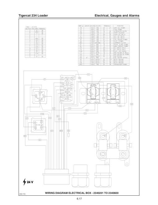 Tigercat 234 Loader Repair Service Manual - Image 4