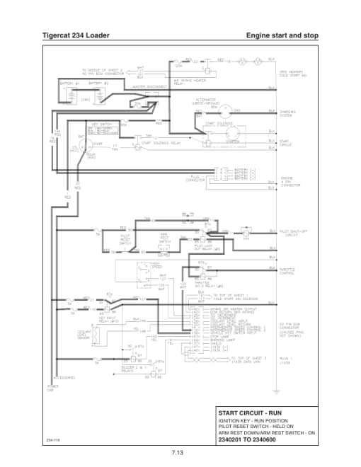 Tigercat 234 Loader Repair Service Manual - Image 5