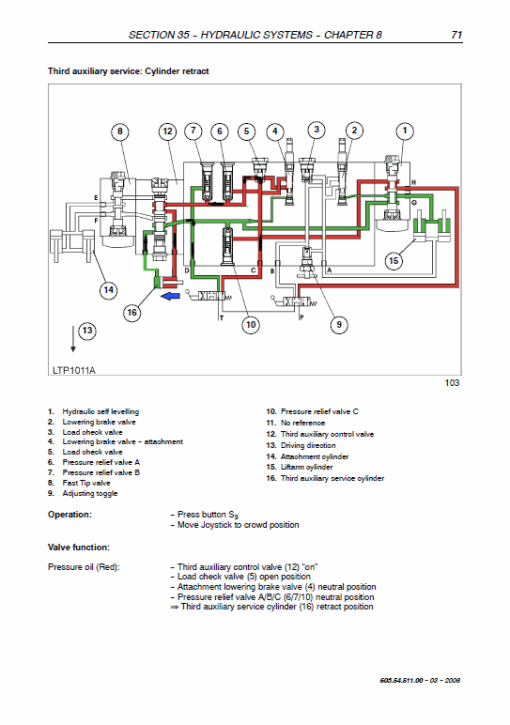 New Holland TL70A, TL80A, TL90A, TL100A Tractor Service Manual - Image 3