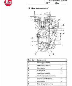 Repair Manual, Service Manual, Workshop Manual