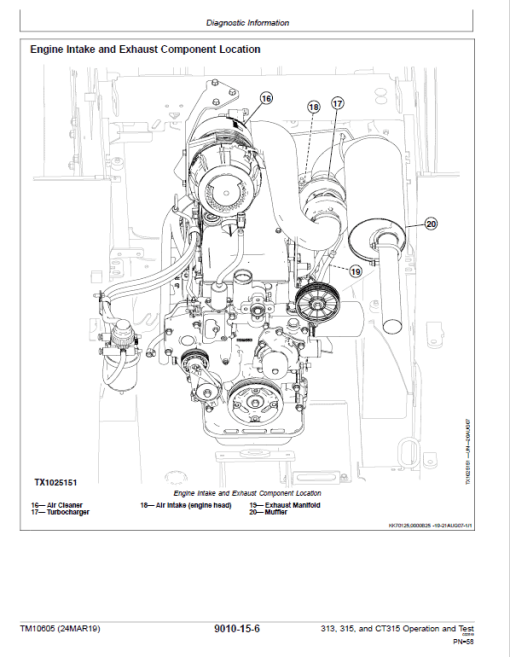 John Deere 313, 315, CT315 SkidSteer Loader Technical Manual - Image 4