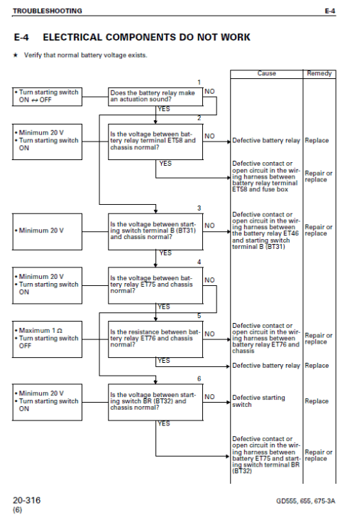 Komatsu GD555-3A, GD655-3A, GD675-3A Grader Service Manual - Image 3