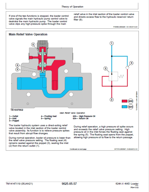 John Deere 624K-II 4WD Loader Technical Manual (S.N after C677549 & D677549 - ) - Image 3