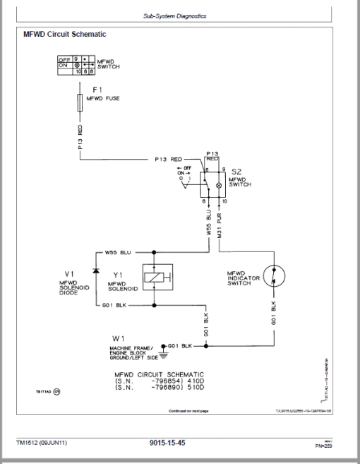 John Deere 410D, 510D Backhoe Loader Repair Technical Manual - Image 3