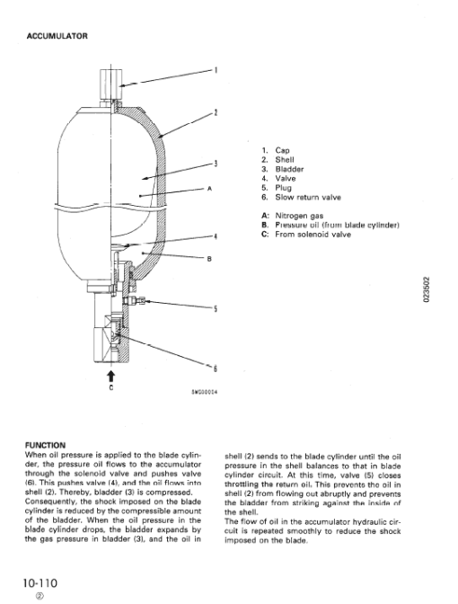 Komatsu GD825A-2 Motor Grader Service Manual - Image 3