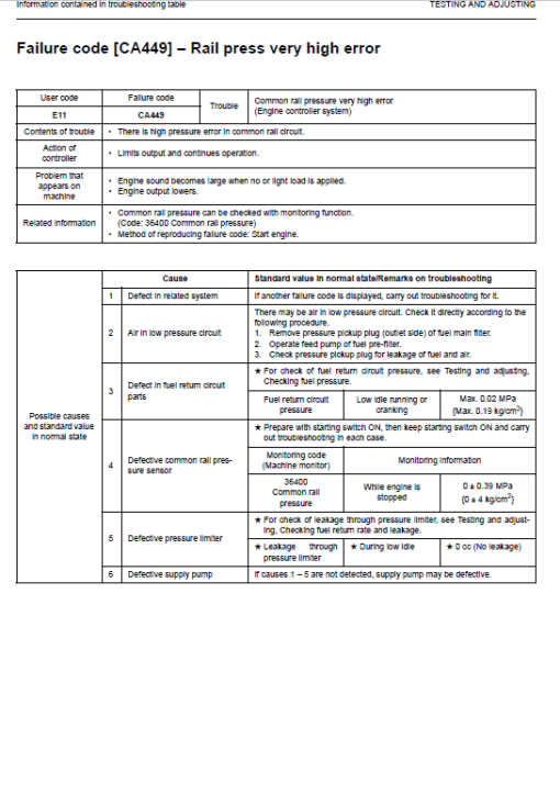 Komatsu PW180-7E0 Excavator Service Manual - Image 3