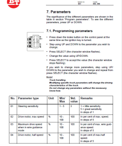 Repair Manual, Service Manual, Workshop Manual