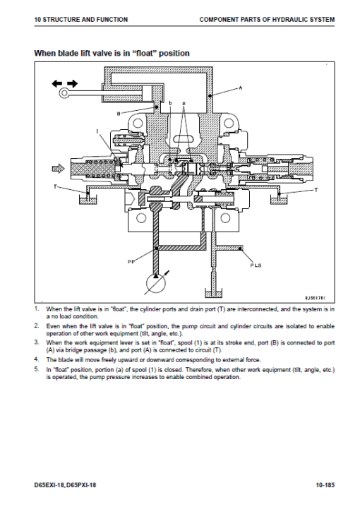 Komatsu D65EXi-18, D65PXi-18 Dozer Service Manual - Image 3