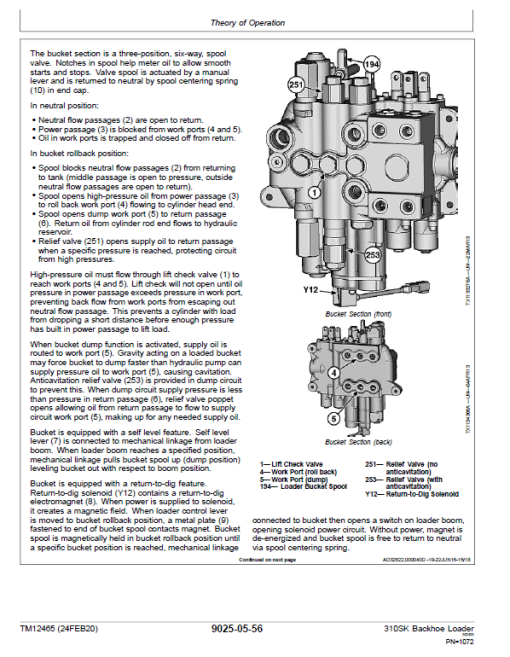 John Deere 310SK Backhoe Loader Repair Technical Manual (S.N after C219607 & D219607 - ) - Image 3