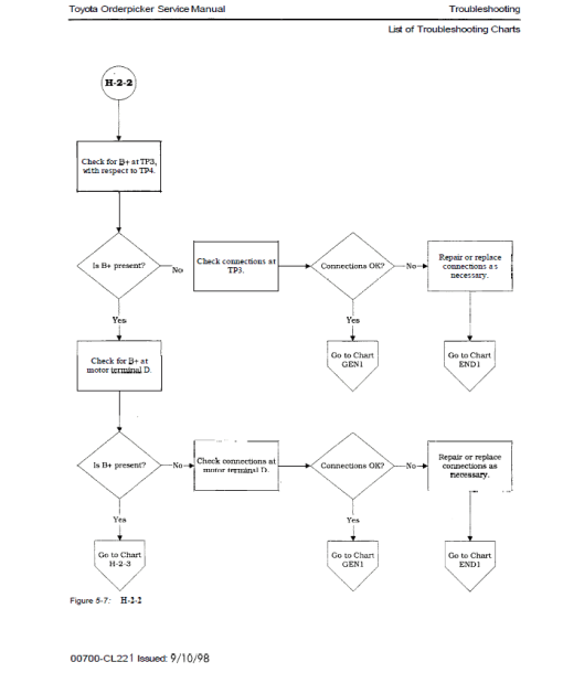 Toyota 6BPU15 Order Picker Service Repair Manual - Image 3