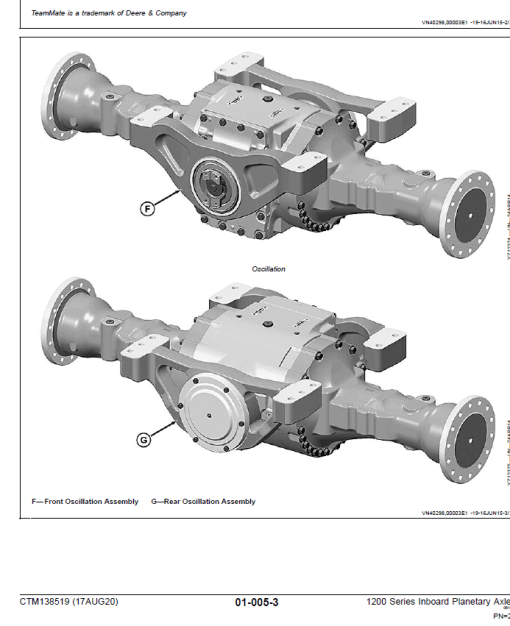 John Deere TeamMate II 1200 Series Inboard Planetary Axles Component Technical Manual (CTM138519) - Image 3