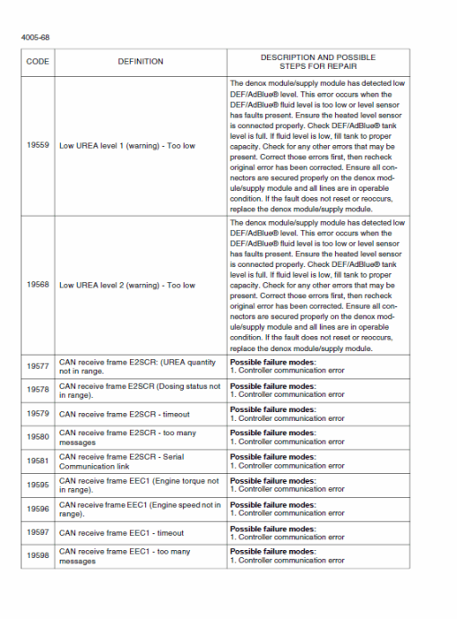 Case 621F, 721F, 721F Wheel Loader Service Manual - Image 4