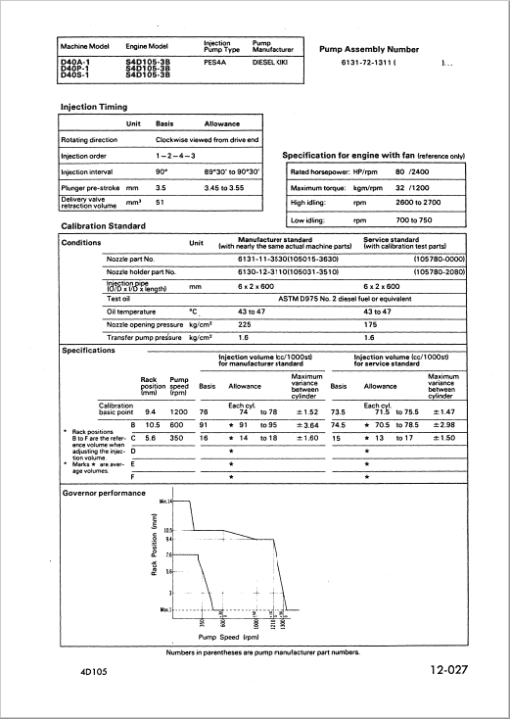 Komatsu 4D105-3, S4D105-3 Diesel Engine Service Manual - Image 5