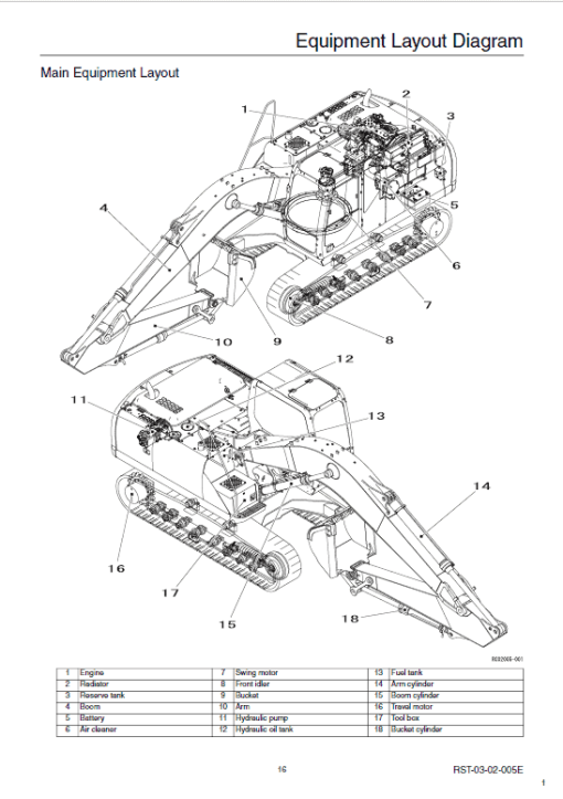 Sumitomo SH210LC-5 Hydraulic Excavator Repair Service Manual - Image 3