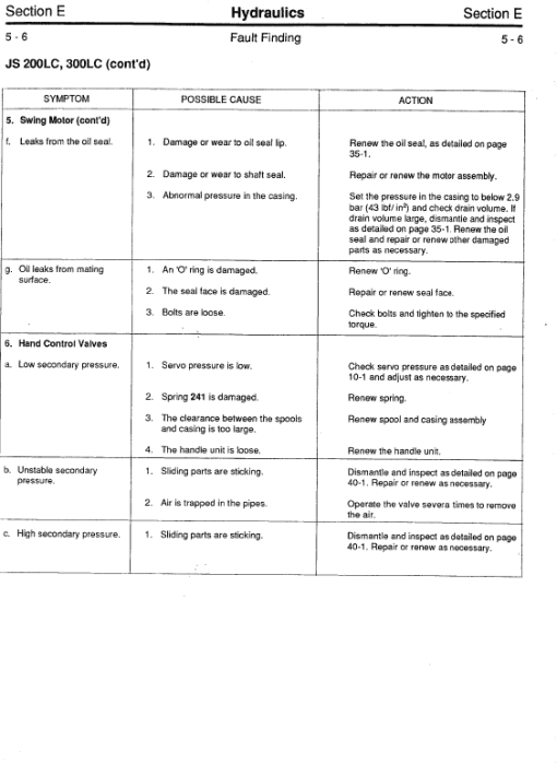 JCB JS200LC, JS240LC, JS300LC, JS450LC Excavator Service Manual - Image 3