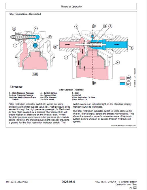 John Deere 450J Crawler Dozer Technical Manual (SN. from 216243) - Image 5