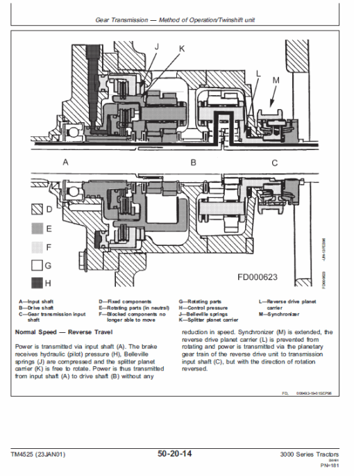 John Deere 3100, 3200, 3300, 3400 Tractor Technical Manual (TM4525) - Image 3