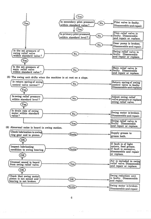 Kobelco MD140C Excavator Service Manual - Image 3