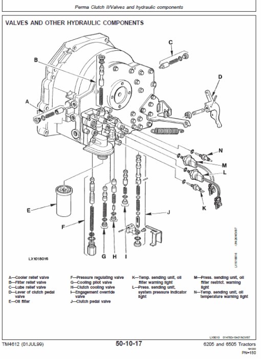 John Deere 6205, 6505 Tractor Repair Technical Manual (TM4612 and TM4608) - Image 3